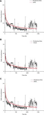 Study on the Production Decline Characteristics of Shale Oil: Case Study of Jimusar Field